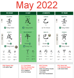 Прогноз и тенденции на Май 2022